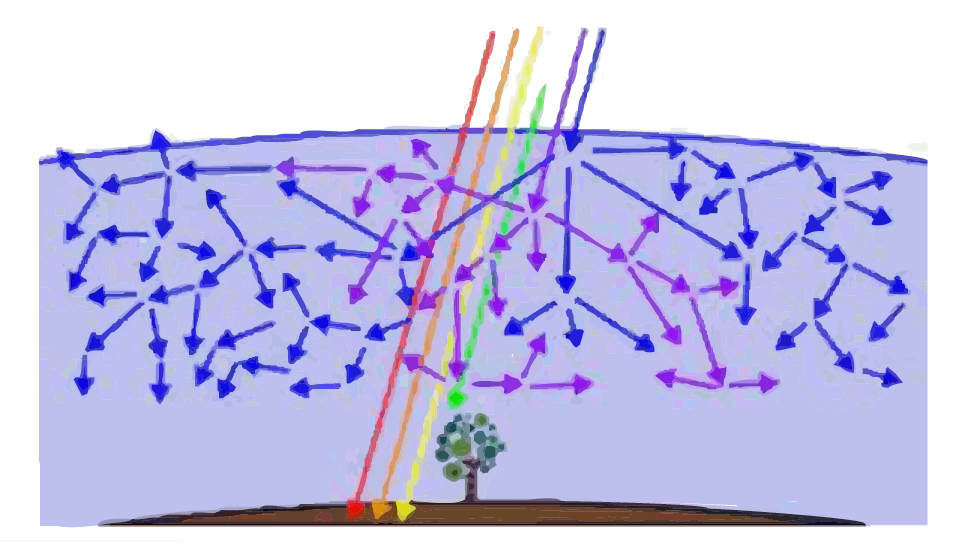 diagram explaining Raleigh Scattering as the cause of blue earthquake light